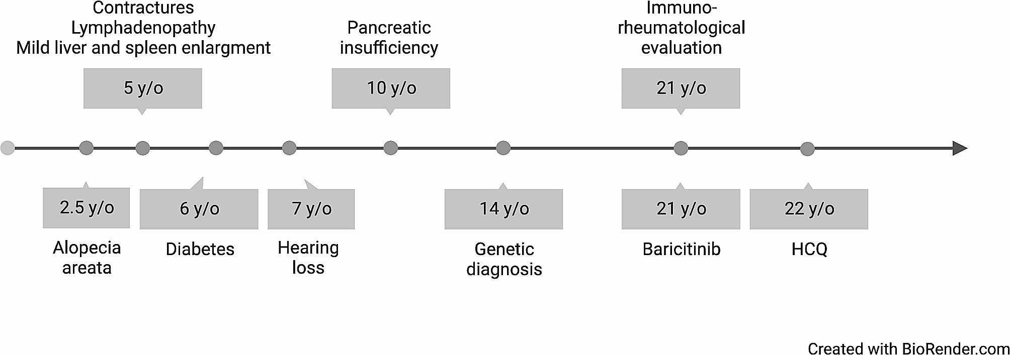 Rheumatological complaints in H syndrome: from inflammatory profiling to target treatment in a case study
