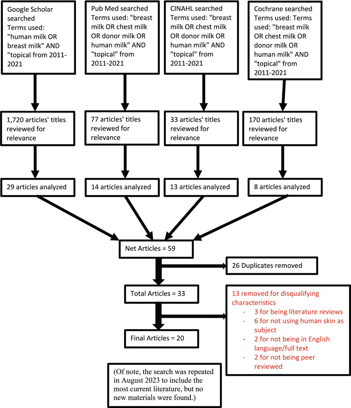 Topical Use of Human Milk in the Neonatal Intensive Care Unit: An Integrative Review