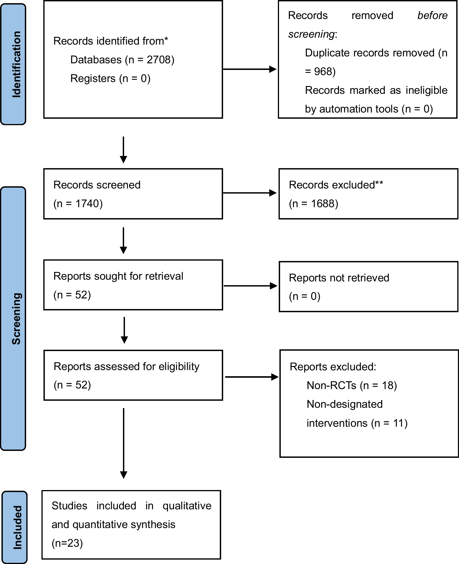Efficacy of permissive underfeeding for critically ill patients: an updated systematic review and trial sequential meta-analysis