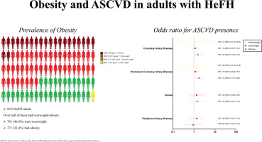 Obesity and atherosclerotic cardiovascular disease in adults with heterozygous familial hypercholesterolemia: an analysis from HELLAS-FH registry