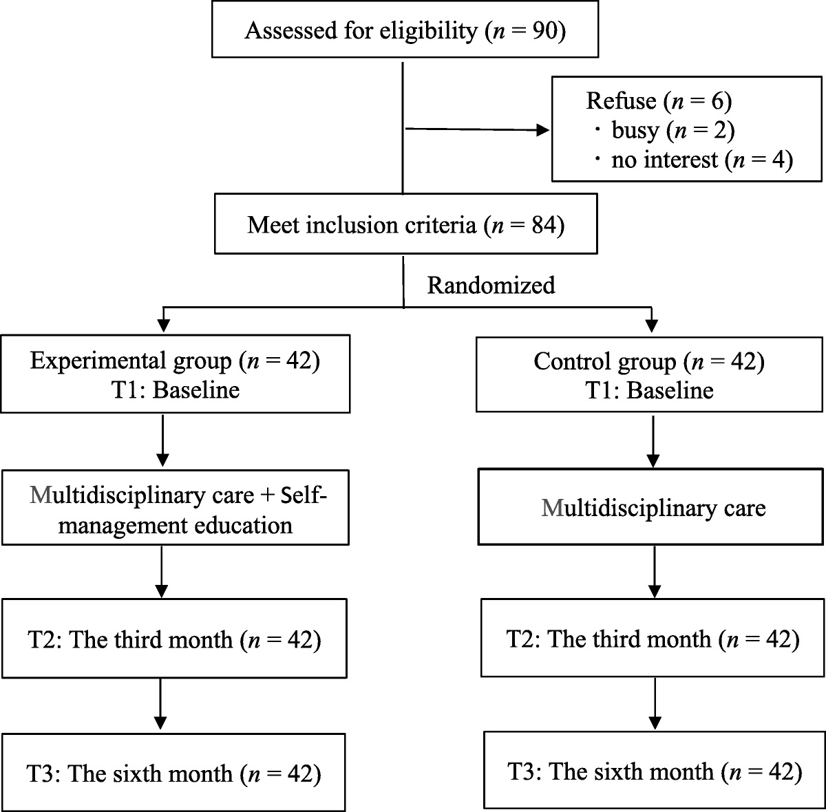 Effects of a Health Literacy Education Program on Mental Health and Renal Function in Patients With Chronic Kidney Disease: A Randomized Controlled Trial
