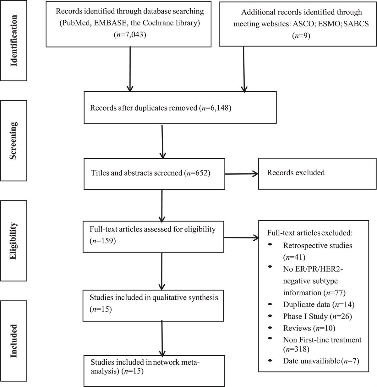Third-line Treatment for Metastatic Triple-negative Breast Cancer: A Systematic Review and Network Meta-analysis