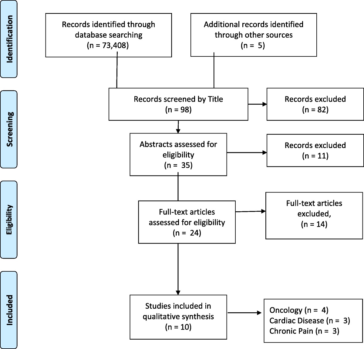 The Impact of Mindfulness-Based Interventions on Objective Physiological Measures of Autonomic Function for Individuals With Medical Conditions: A Review of the Evidence