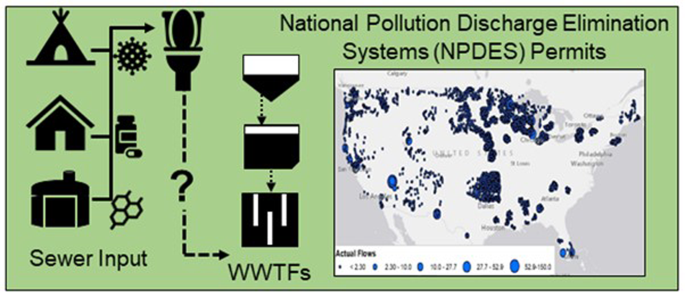 Determining the connectivity of tribal communities to wastewater treatment facilities for use in environmental contamination and exposure assessments by wastewater-based surveillance