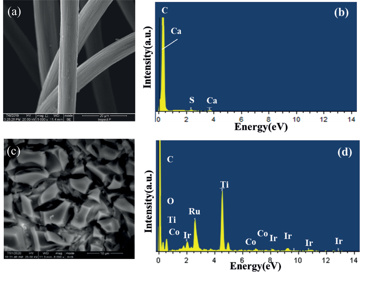 Dimensionally Stable Ti-Based Ru–Ir Electrode Based Highly Efficient Electrocatalytic Degradation of Methamphetamine