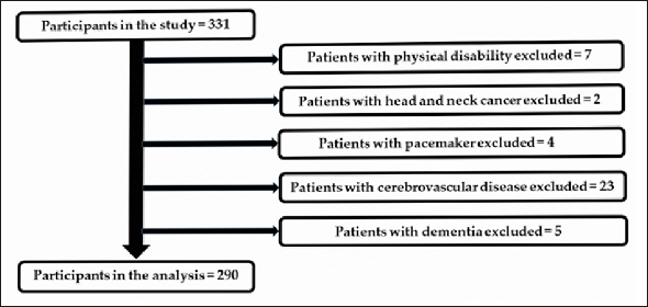 Relationship between Body Mass Index and Sarcopenia with Oral Function Decline in Older Japanese Patients Who Regularly Attend a General Dental Clinic