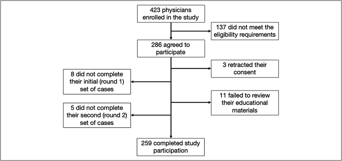 A Randomized Controlled Study on Clinical Adherence to Evidence-Based Guidelines in the Management of Simulated Patients With Barrett's Esophagus and the Clinical Utility of a Tissue Systems Pathology Test: Results From Q-TAB