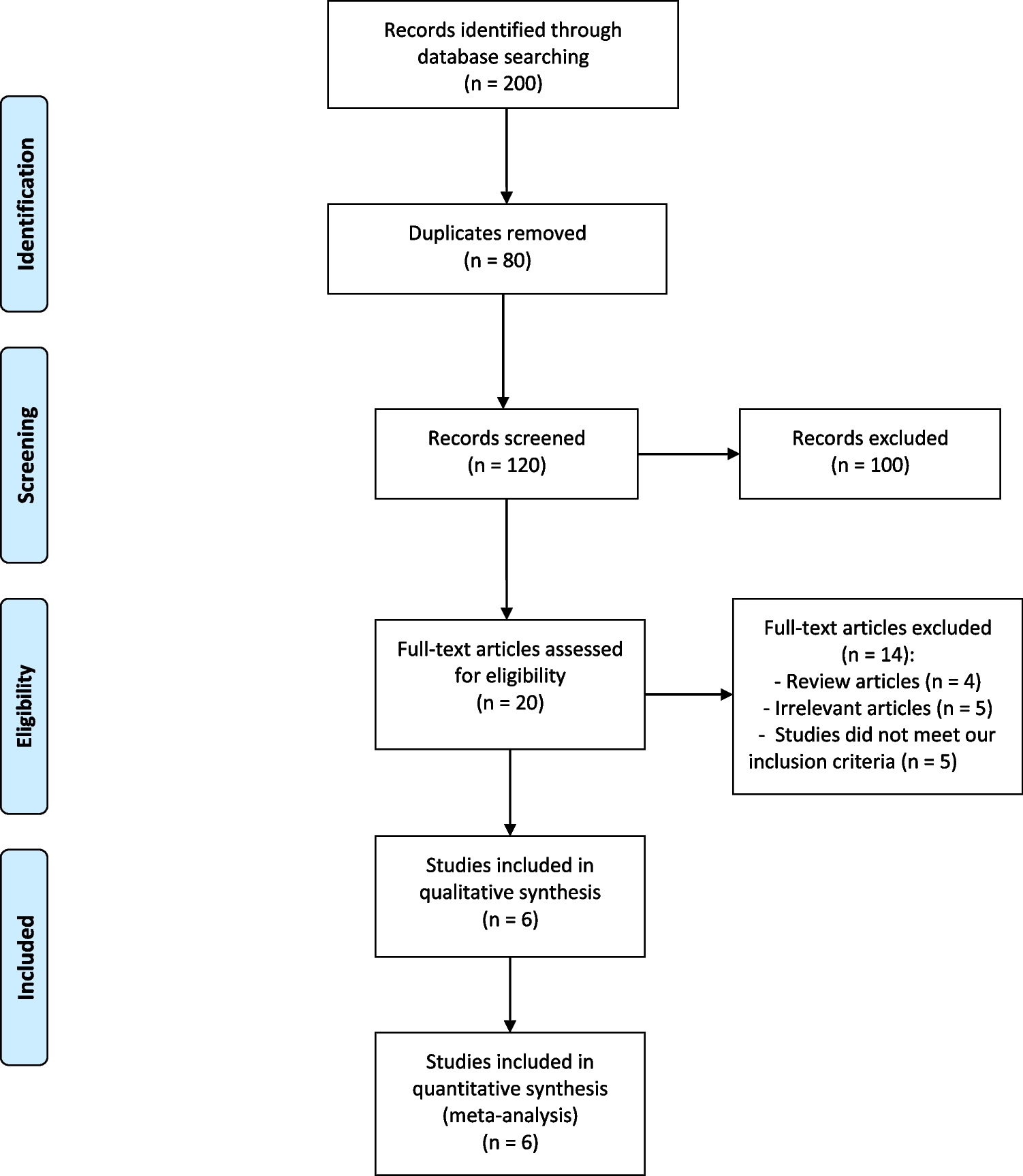 Effects of letrozole alone or in combination with gonadotropins on ovulation induction and clinical pregnancy in women with polycystic ovarian syndrome: a systematic review and meta-analysis of randomized controlled trials