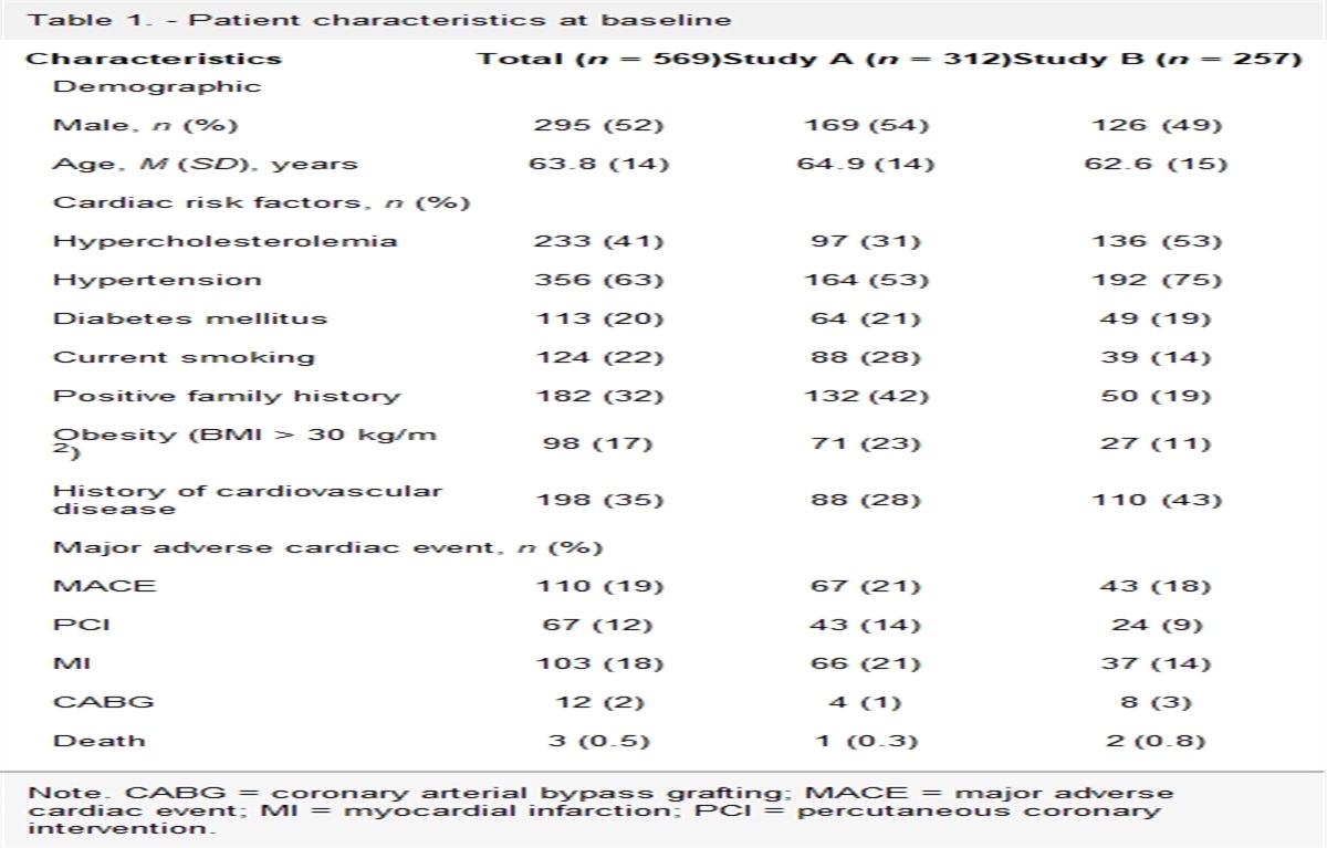 Assessment of the Diagnostic Accuracy and Reliability of the HEART Score Calculated by Ambulance Nurses Versus Emergency Physicians