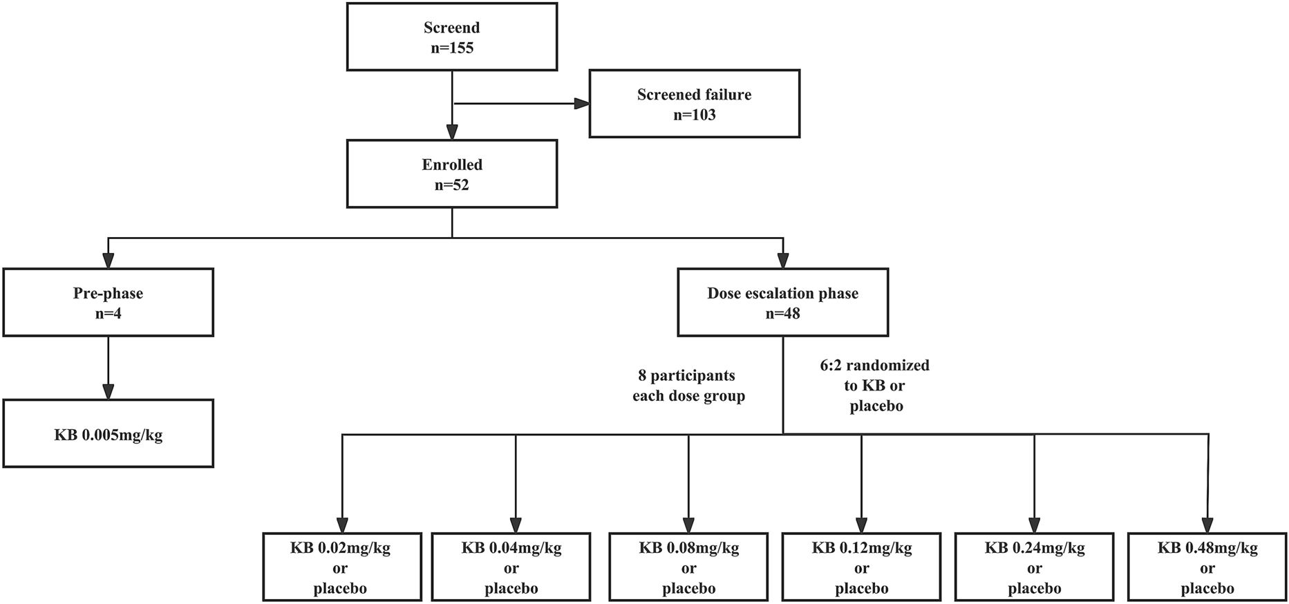 First-in-Human Safety, Tolerability, and Pharmacokinetics of Single-Dose Kukoamine B Mesylate in Healthy Subjects: A Randomized, Double-Blind, Placebo-Controlled Phase I Study