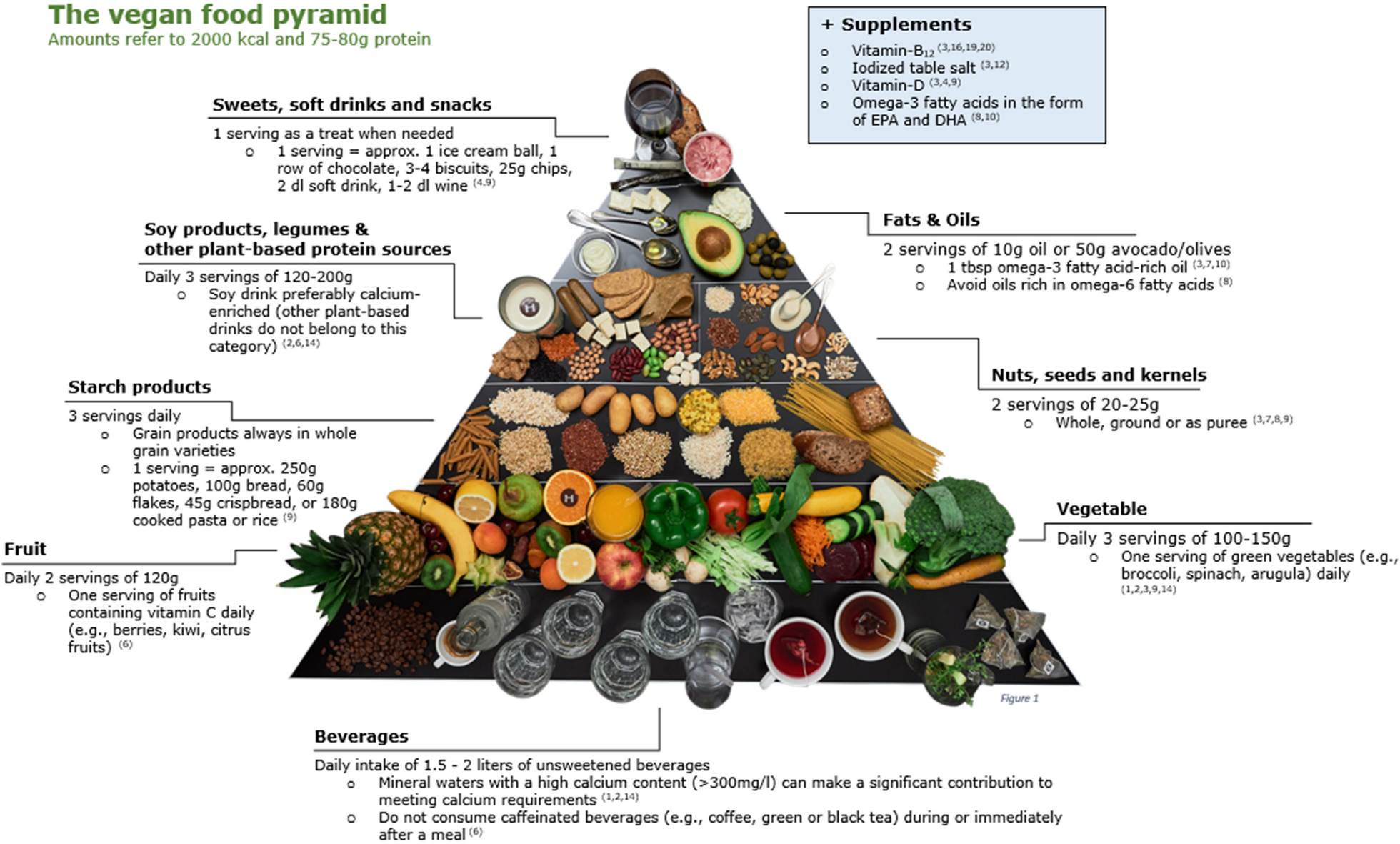 Development of a diet quality score and adherence to the Swiss dietary recommendations for vegans