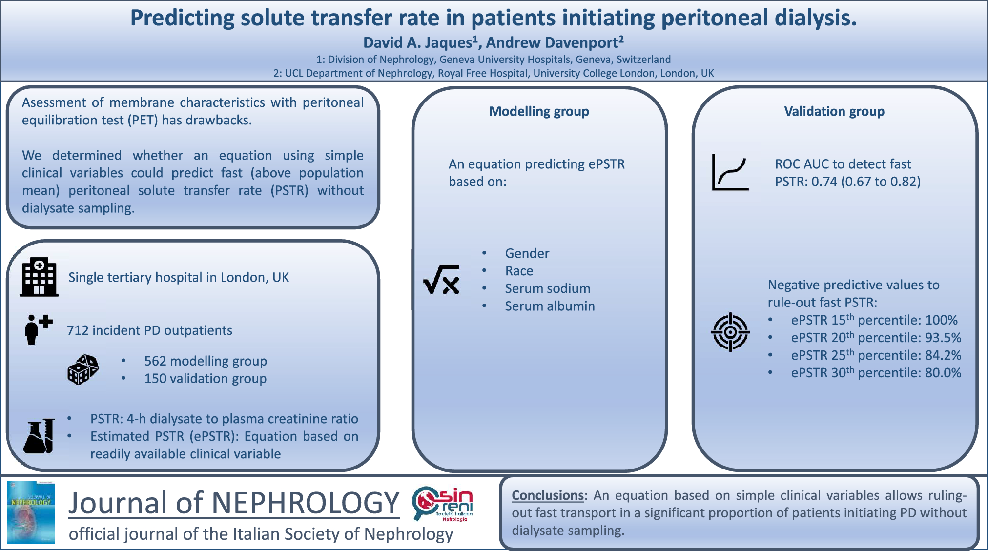 Predicting solute transfer rate in patients initiating peritoneal dialysis