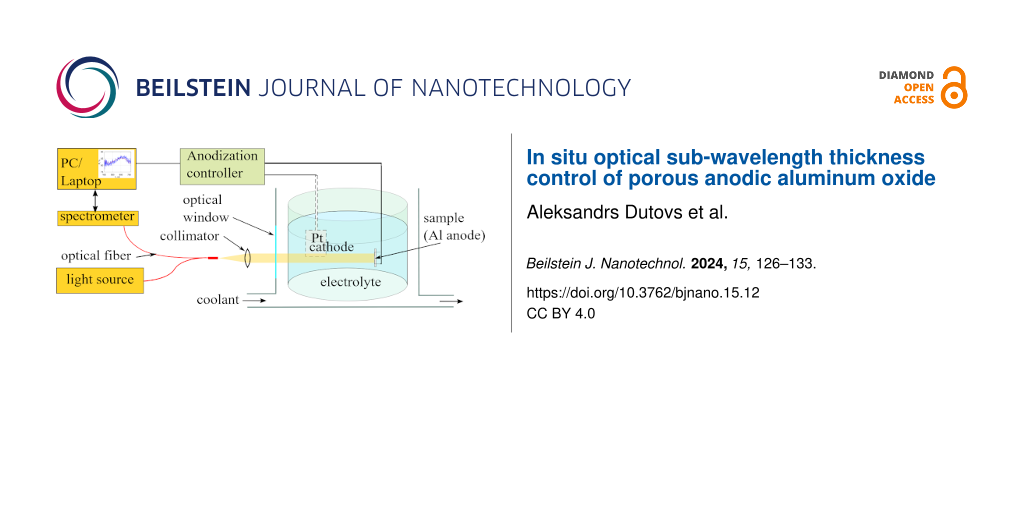 In situ optical sub-wavelength thickness control of porous anodic aluminum oxide
