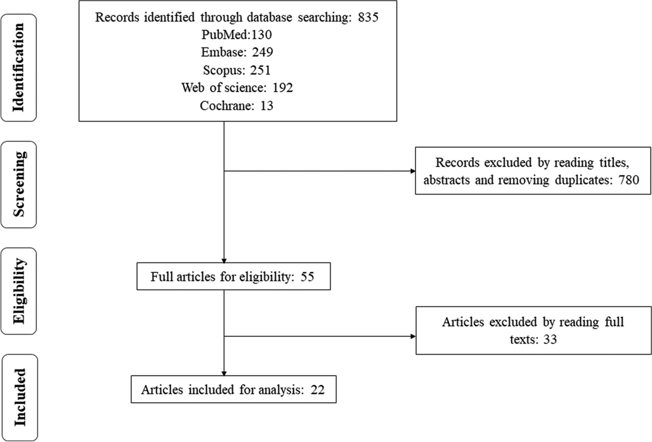 Changes in Heart Rate Variability Parameters Following Radiofrequency Ablation in Patients with Atrial Fibrillation: A Systematic Review and Meta-Analysis