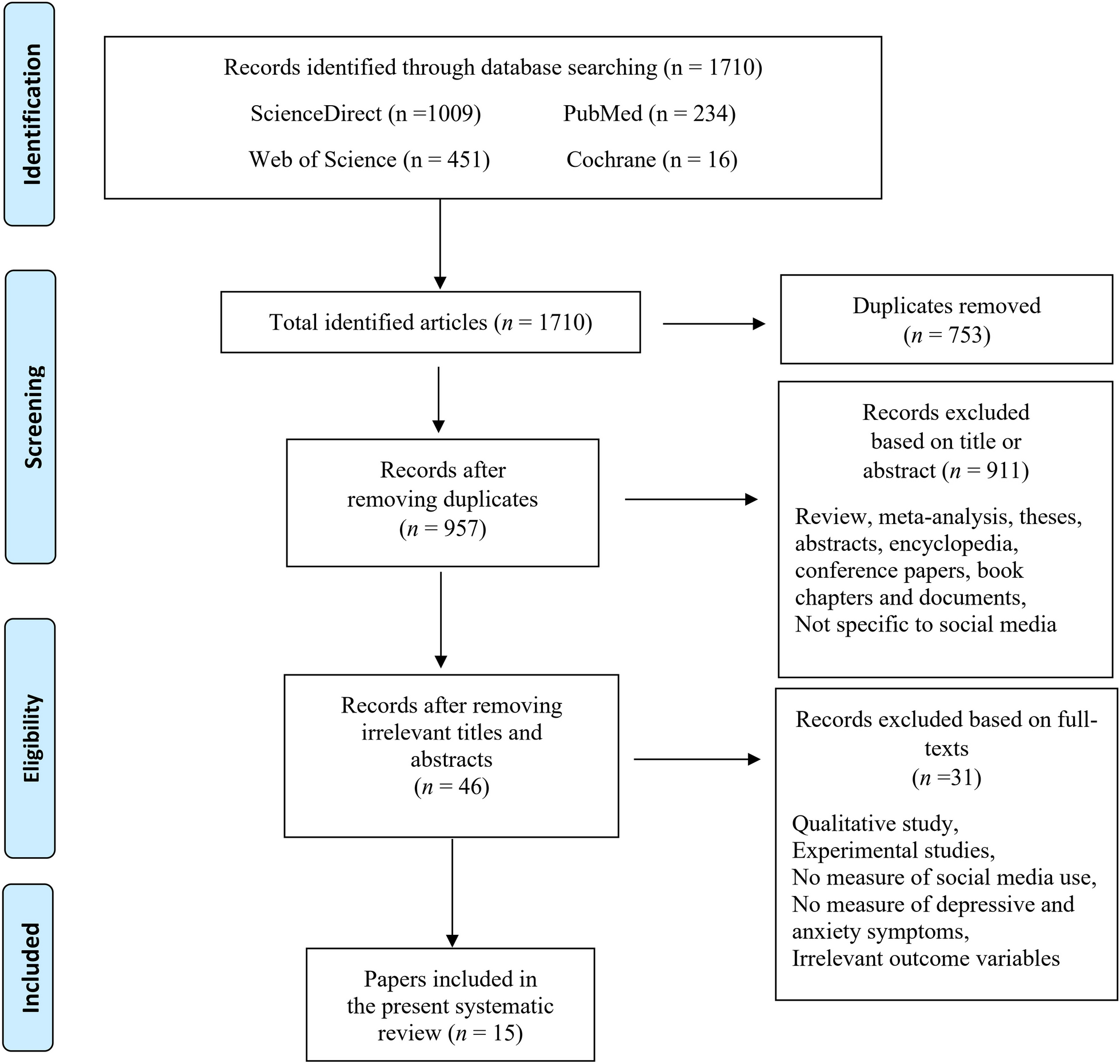 Depression and anxiety and its association with problematic social media use in the MENA region: a systematic review