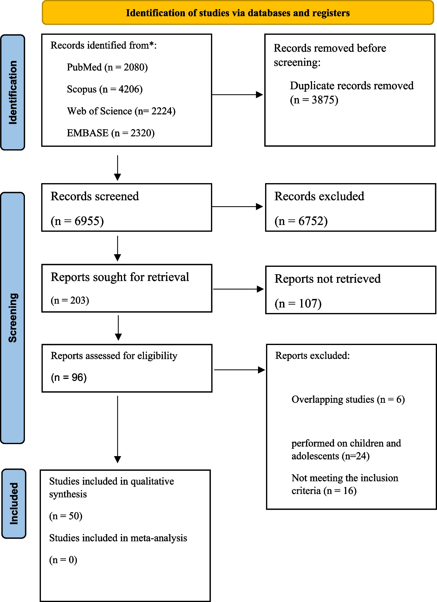 Genetic determinants of food preferences: a systematic review of observational studies