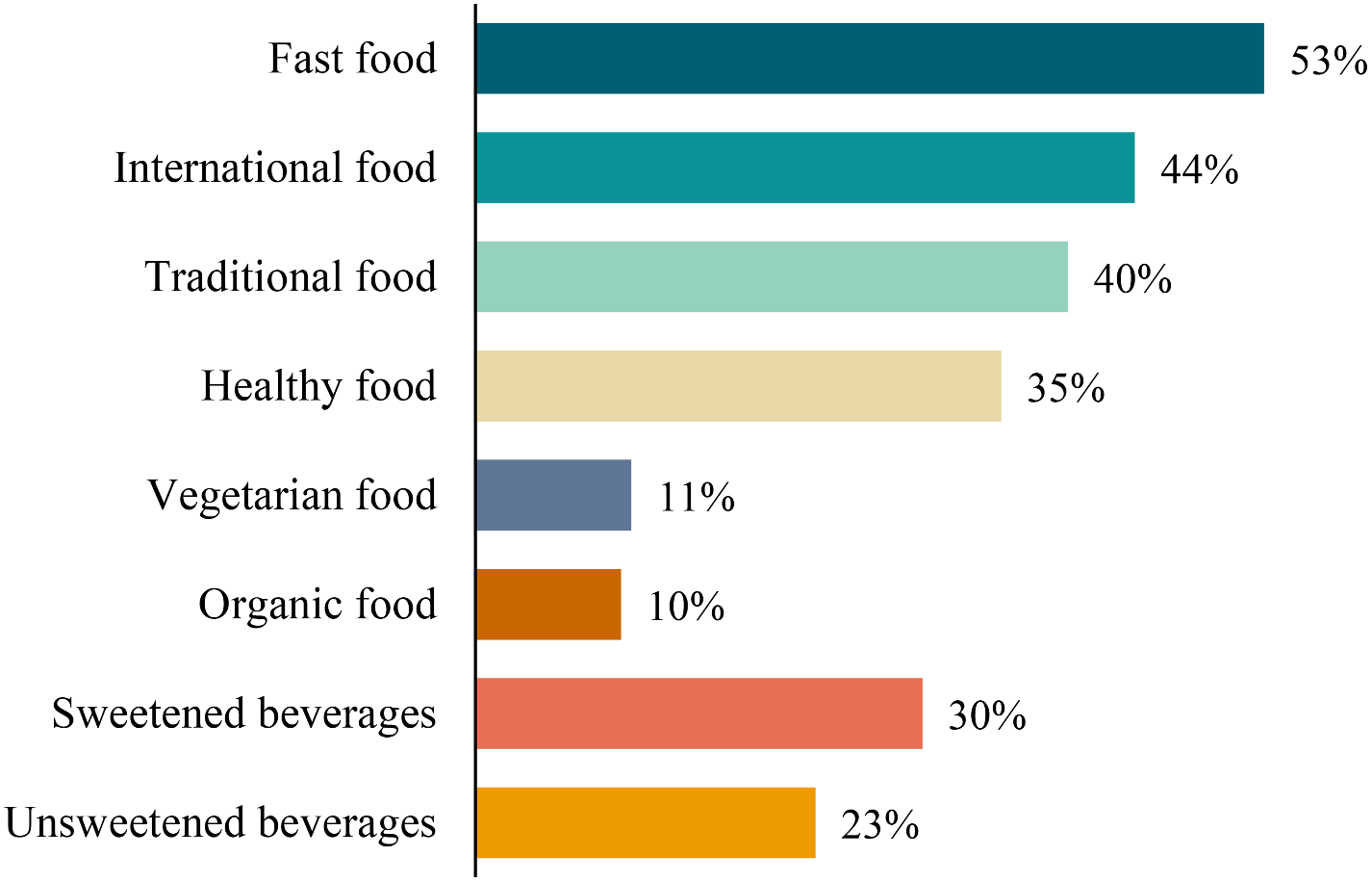 Response of the consumers to the menu calorie-labeling on online food ordering applications in Saudi Arabia