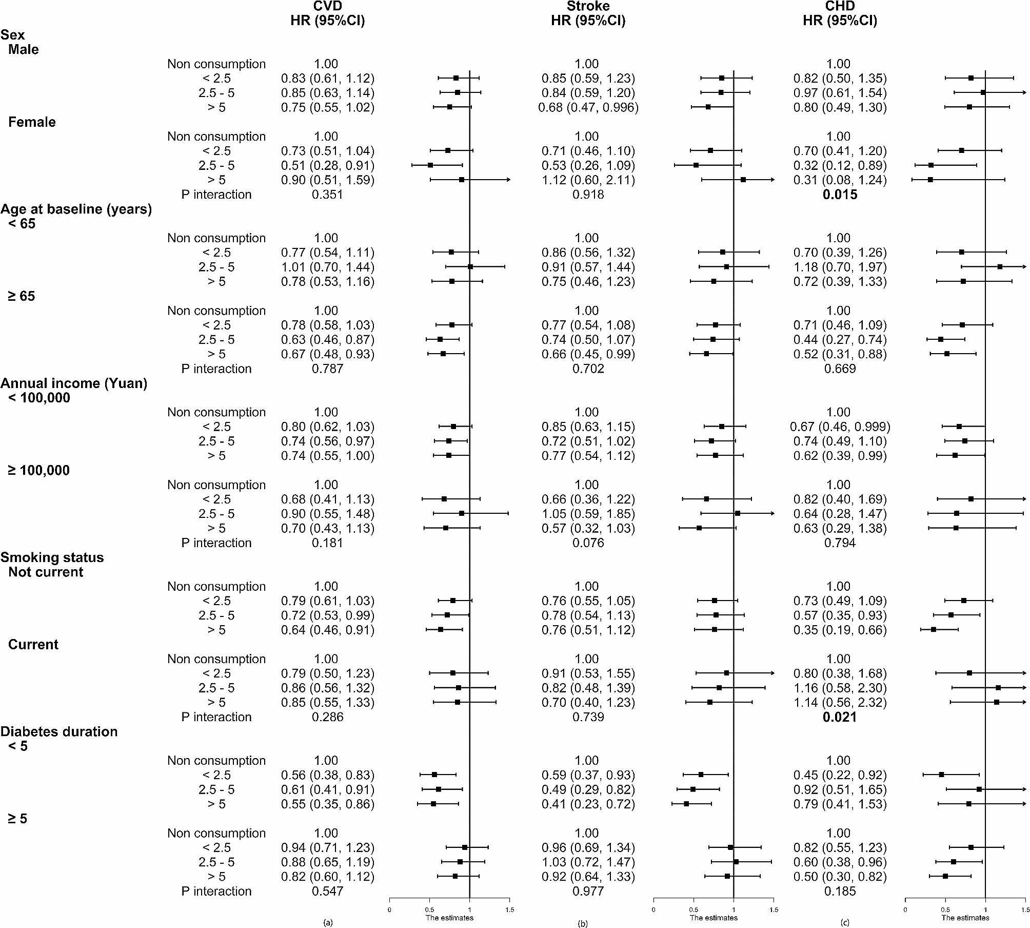 Green tea consumption and incidence of cardiovascular disease in type 2 diabetic patients with overweight/obesity: a community-based cohort study