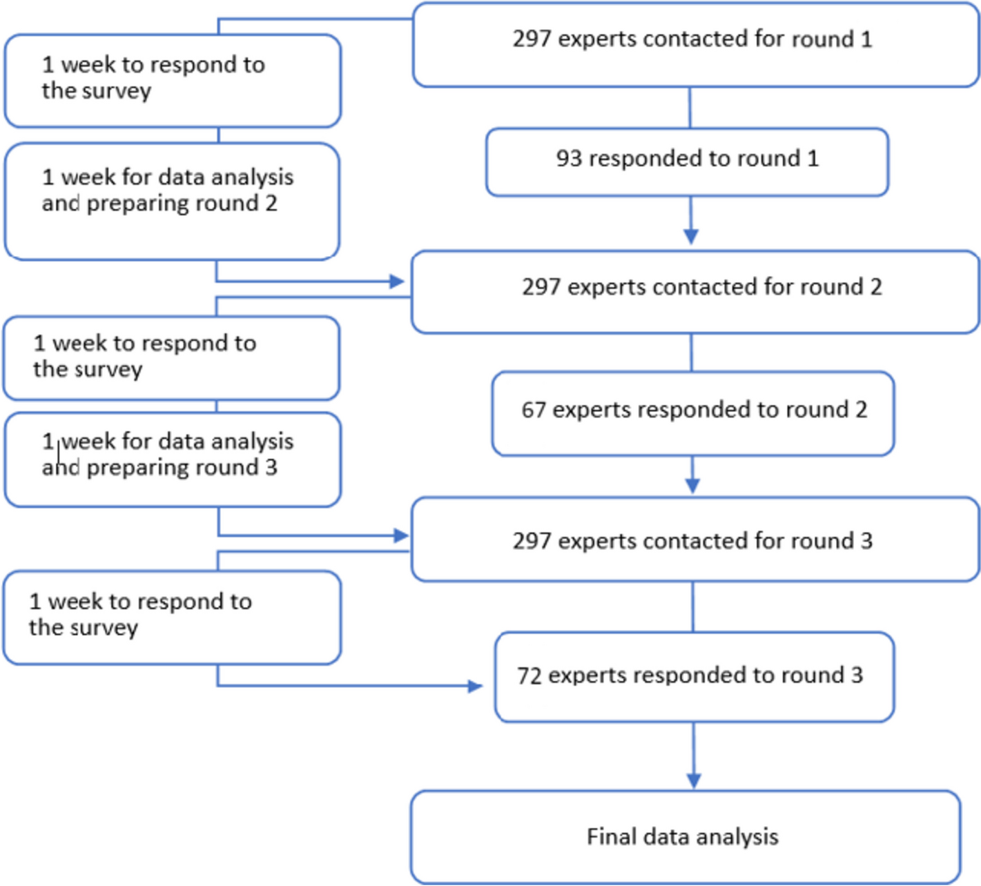 Defining and reporting exercise intensity in interventions for older adults: a modified Delphi process
