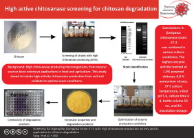 Screening for Aspergillus fumigatus strain-2T-2 with high chitosanase production activity and its application in chitosan degradation