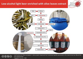 Leaf extract of Olea europaea L. (olive plant) improved the functional quality parameters of a style American Blond Ale low-alcohol beer