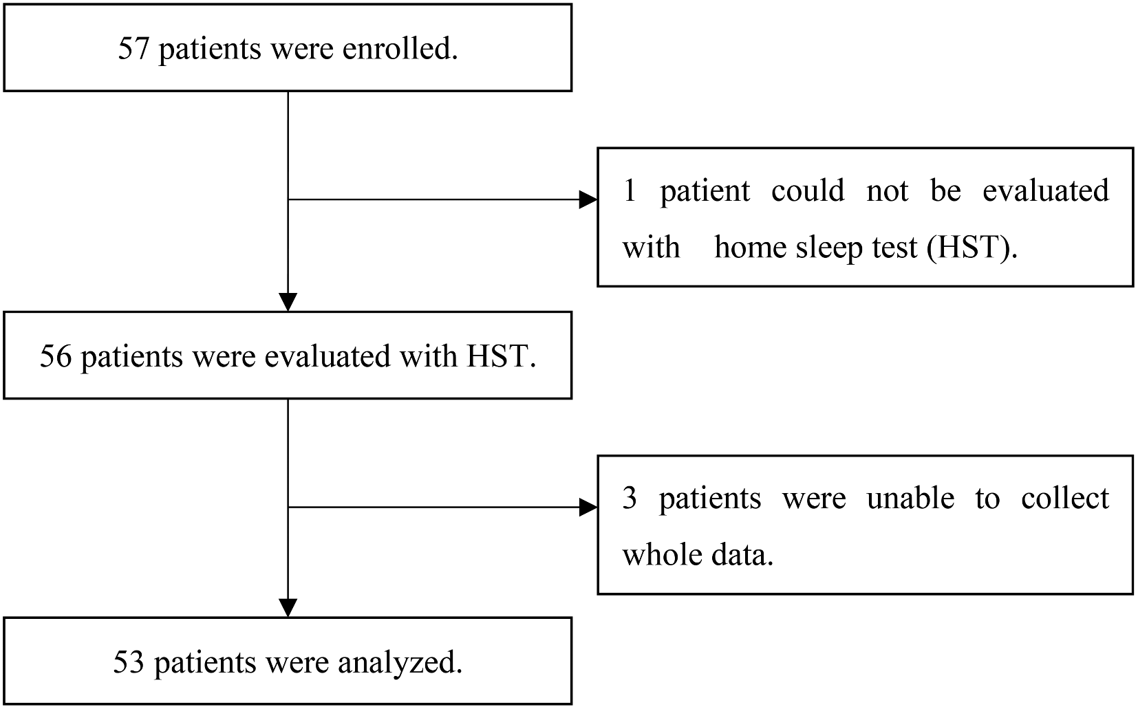 The prevalence of obstructive sleep apnea in Japanese asthma patients