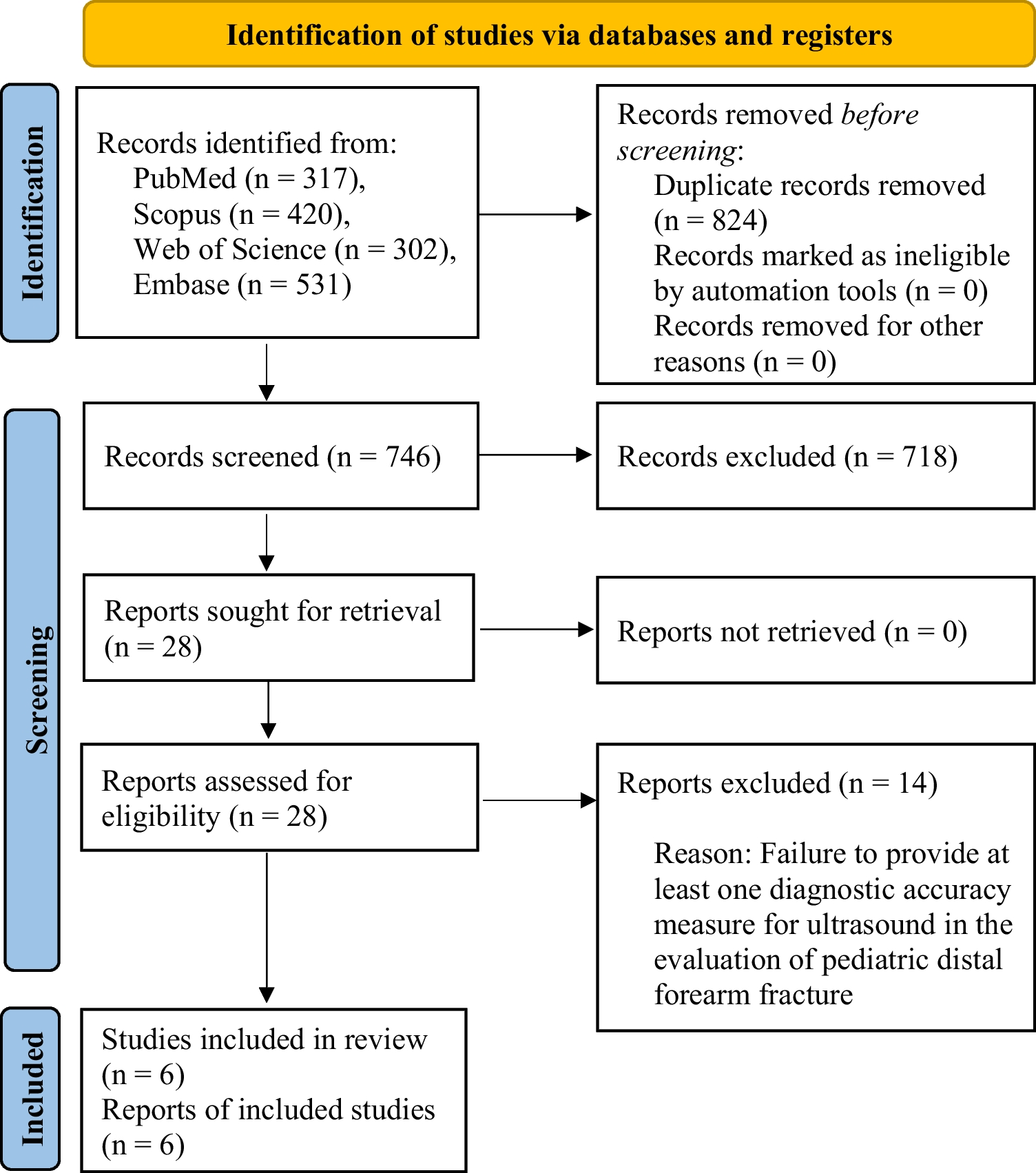 A meta-analysis on the diagnostic utility of ultrasound in pediatric distal forearm fractures