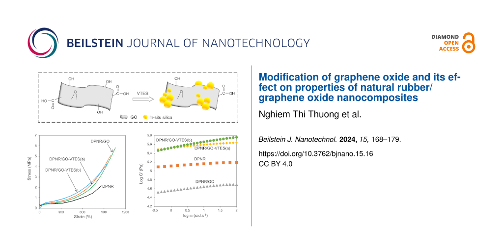 Modification of graphene oxide and its effect on properties of natural rubber/graphene oxide nanocomposites