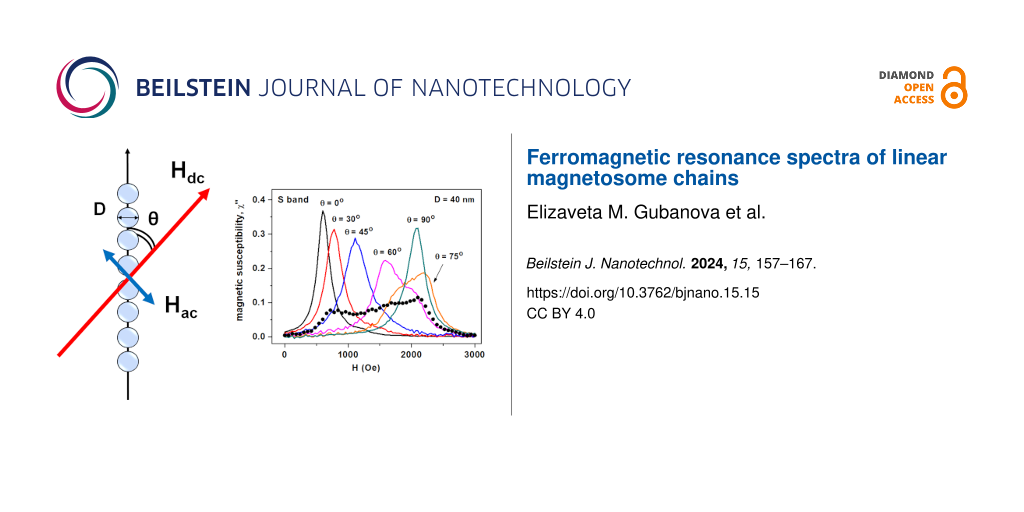 Ferromagnetic resonance spectra of linear magnetosome chains