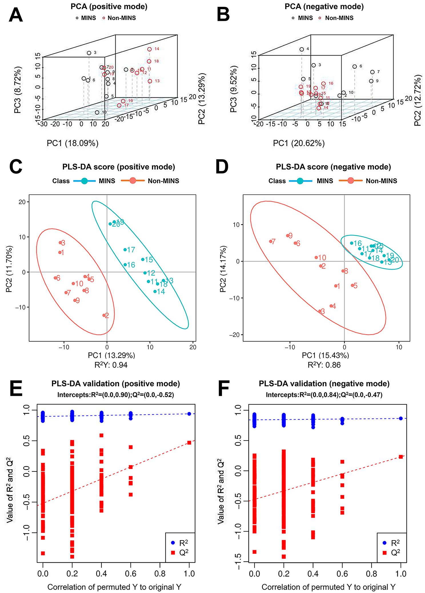 Serum metabolism characteristics of patients with myocardial injury after noncardiac surgery explored by the untargeted metabolomics approach