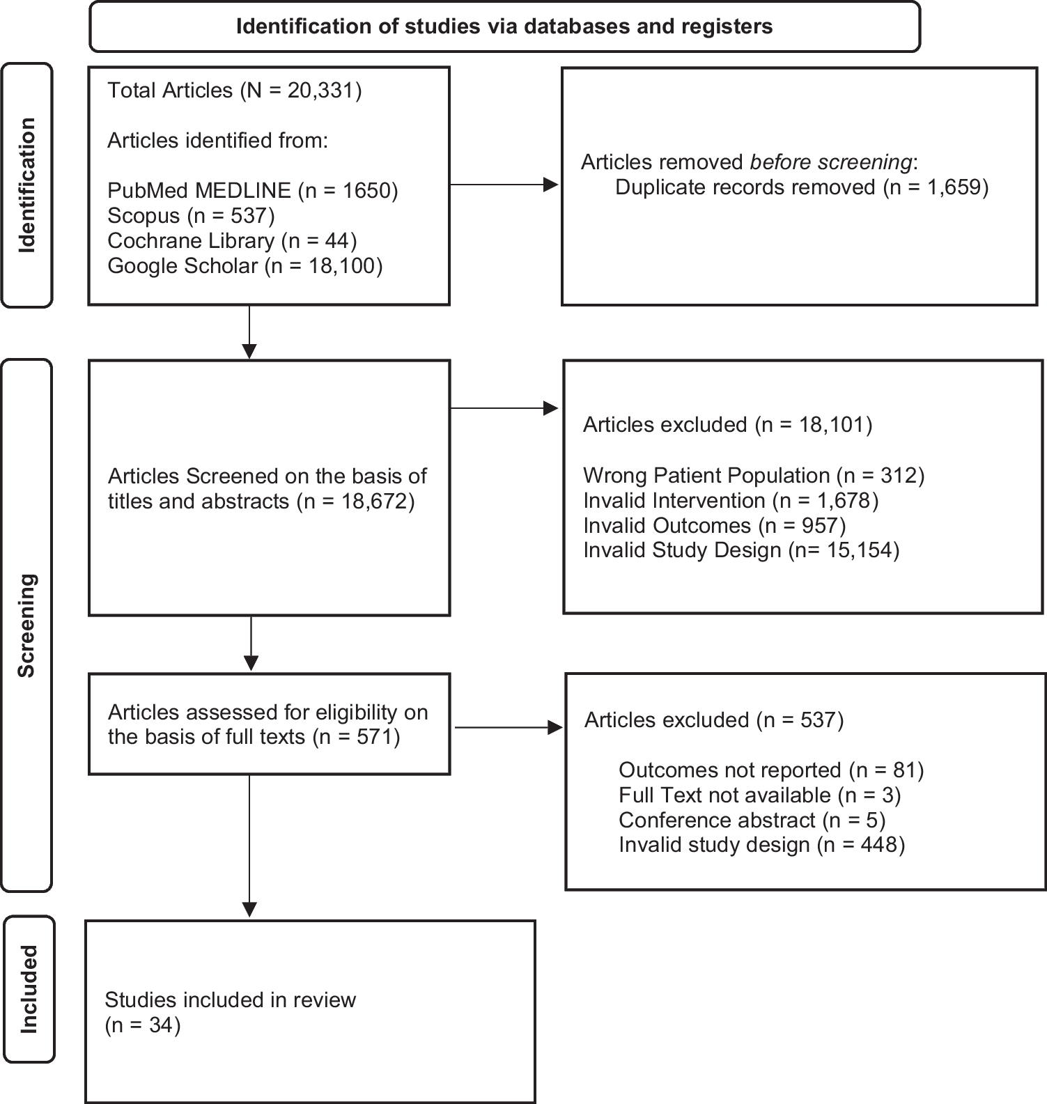 Efficacy of Cisplatin-Containing Chemotherapy Regimens in Patients of Pancreatic Ductal Adenocarcinoma: A Systematic Review and Meta-analysis