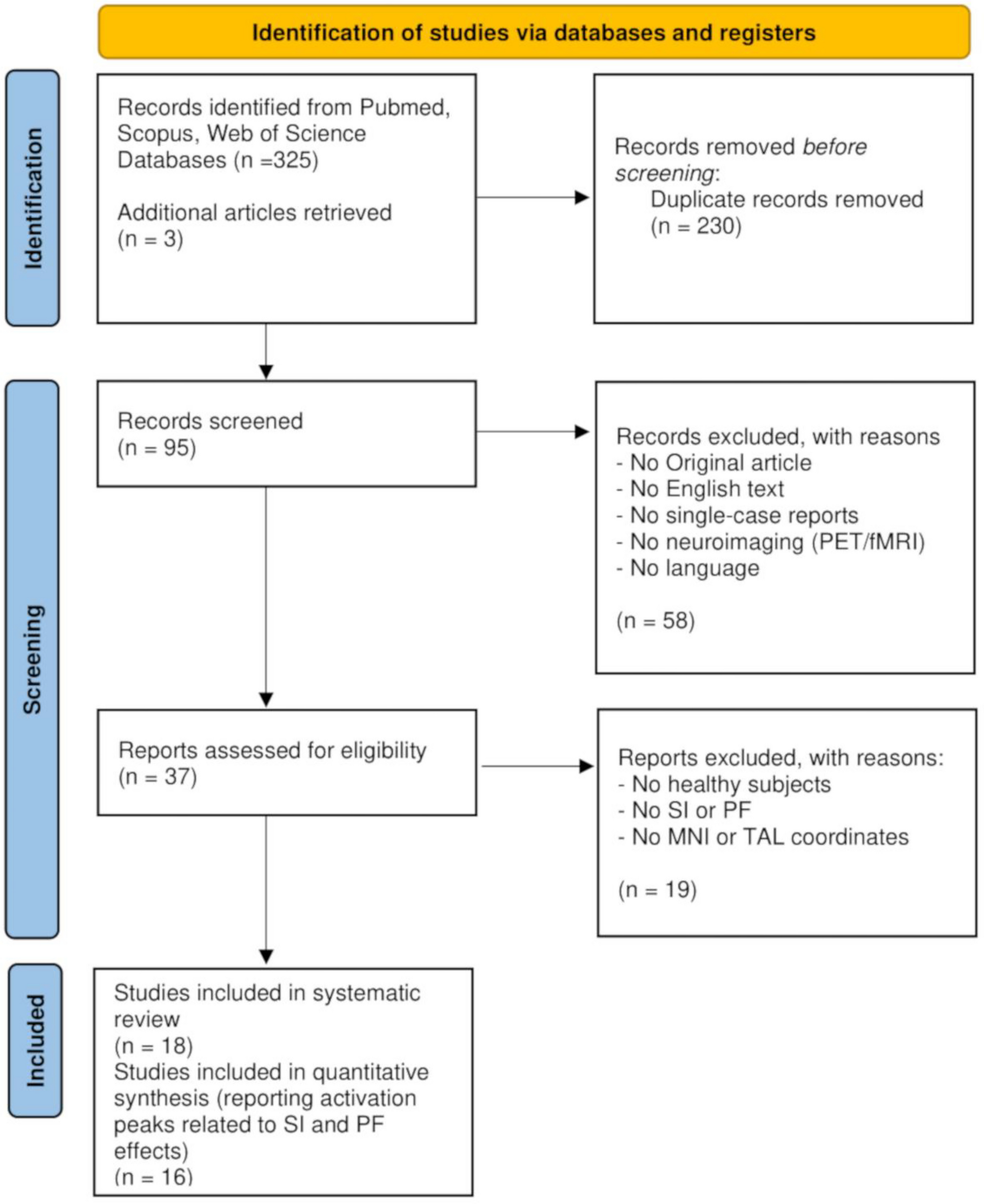 Neural Correlates of Semantic Interference and Phonological Facilitation in Picture Naming: A Systematic Review and Coordinate-Based Meta-analysis