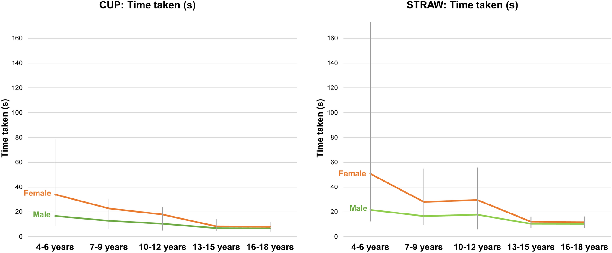 The 100 ml-Timed Water Swallow Test: Pilot Data from Children with No Dysphagia