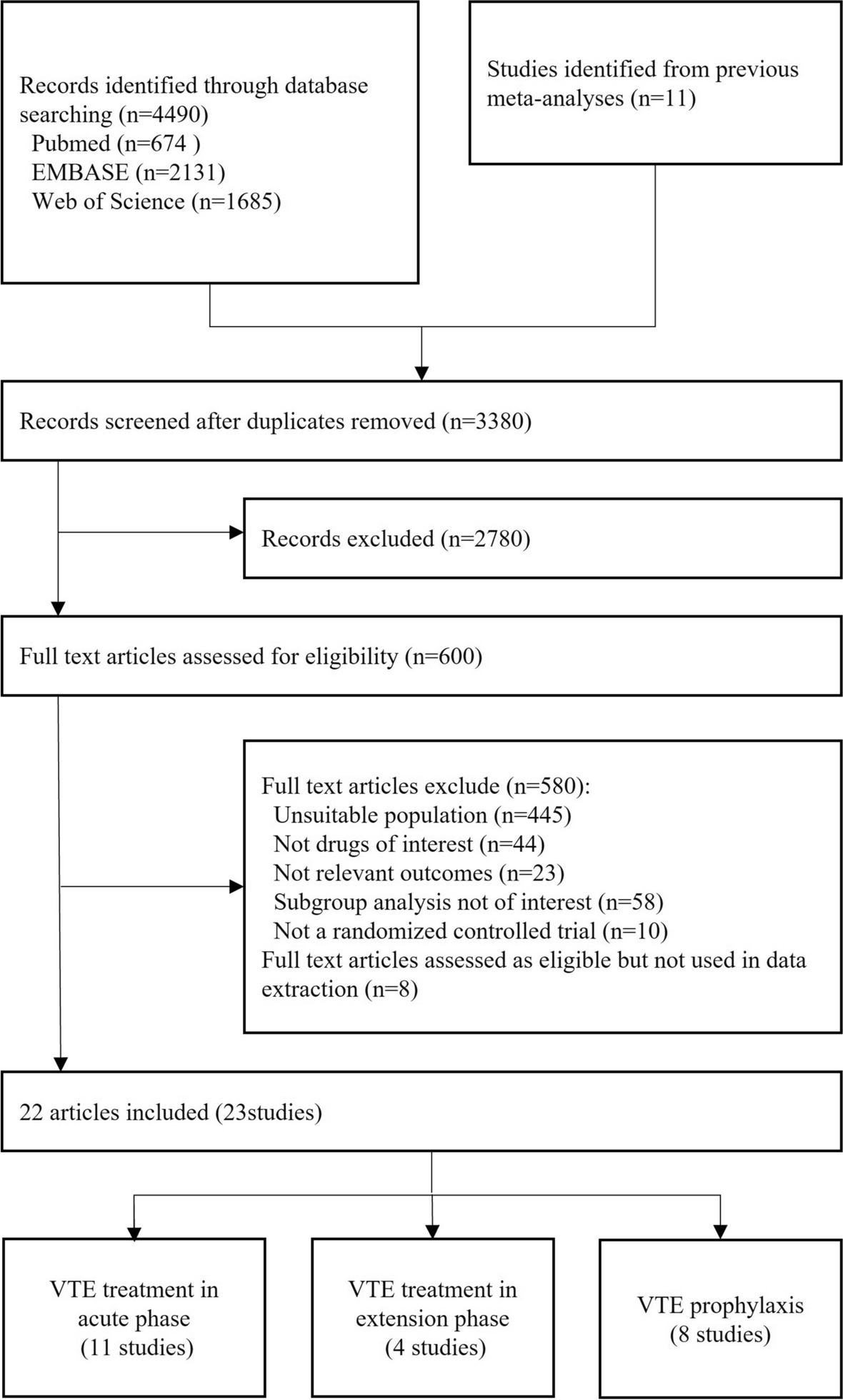 Efficacy and safety of anticoagulant for treatment and prophylaxis of VTE patients with renal insufficiency: a systemic review and meta-analysis
