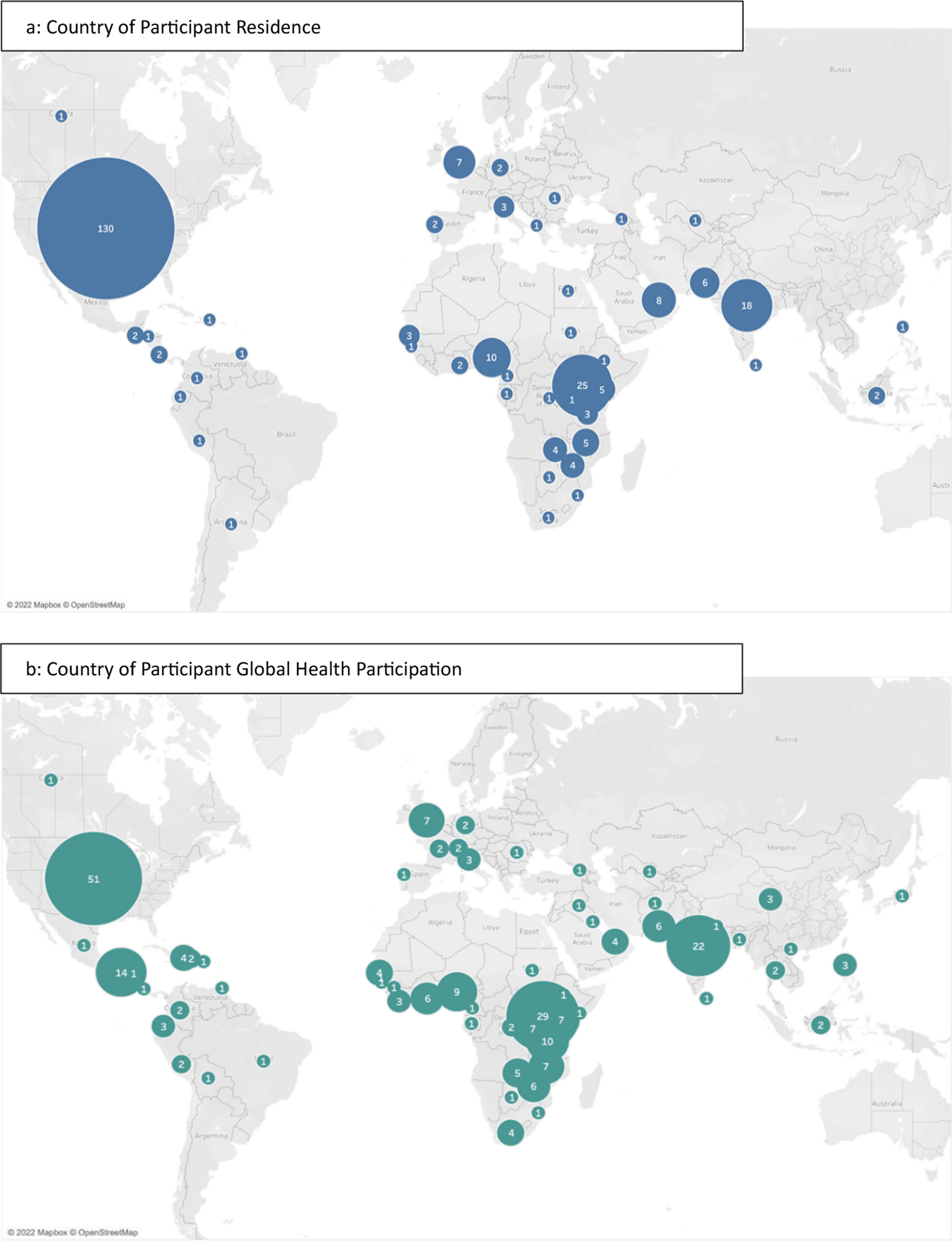 Access, interest and equity considerations for virtual global health activities during the COVID-19 pandemic: a cross-sectional study