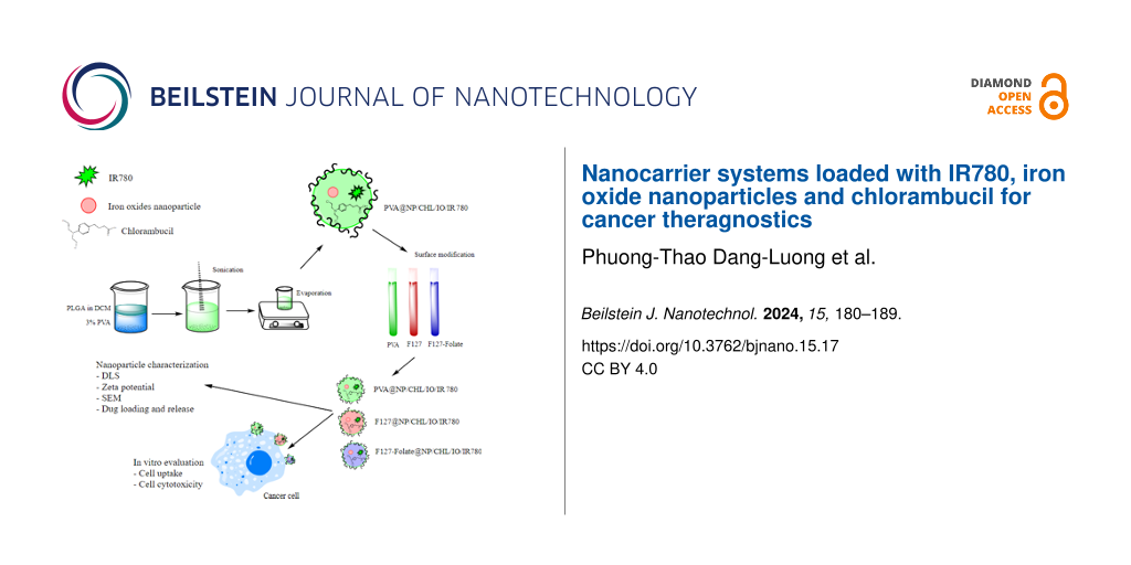 Nanocarrier systems loaded with IR780, iron oxide nanoparticles and chlorambucil for cancer theragnostics