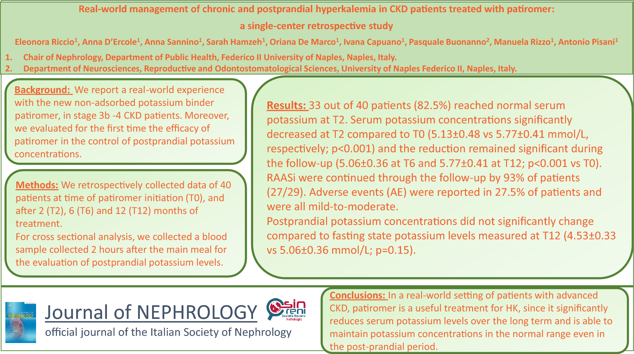 Real-world management of chronic and postprandial hyperkalemia in CKD patients treated with patiromer: a single-center retrospective study