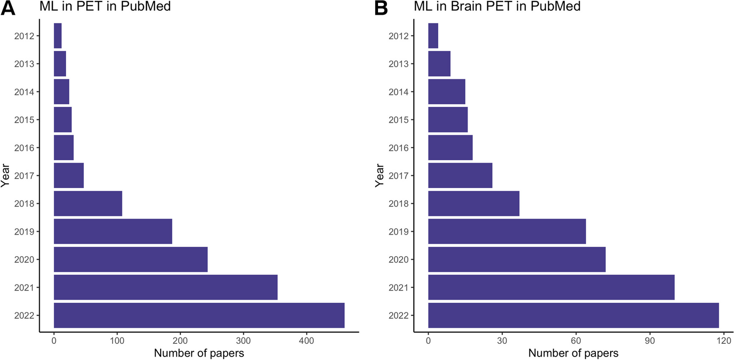 A Review of Machine Learning Approaches for Brain Positron Emission Tomography Data Analysis