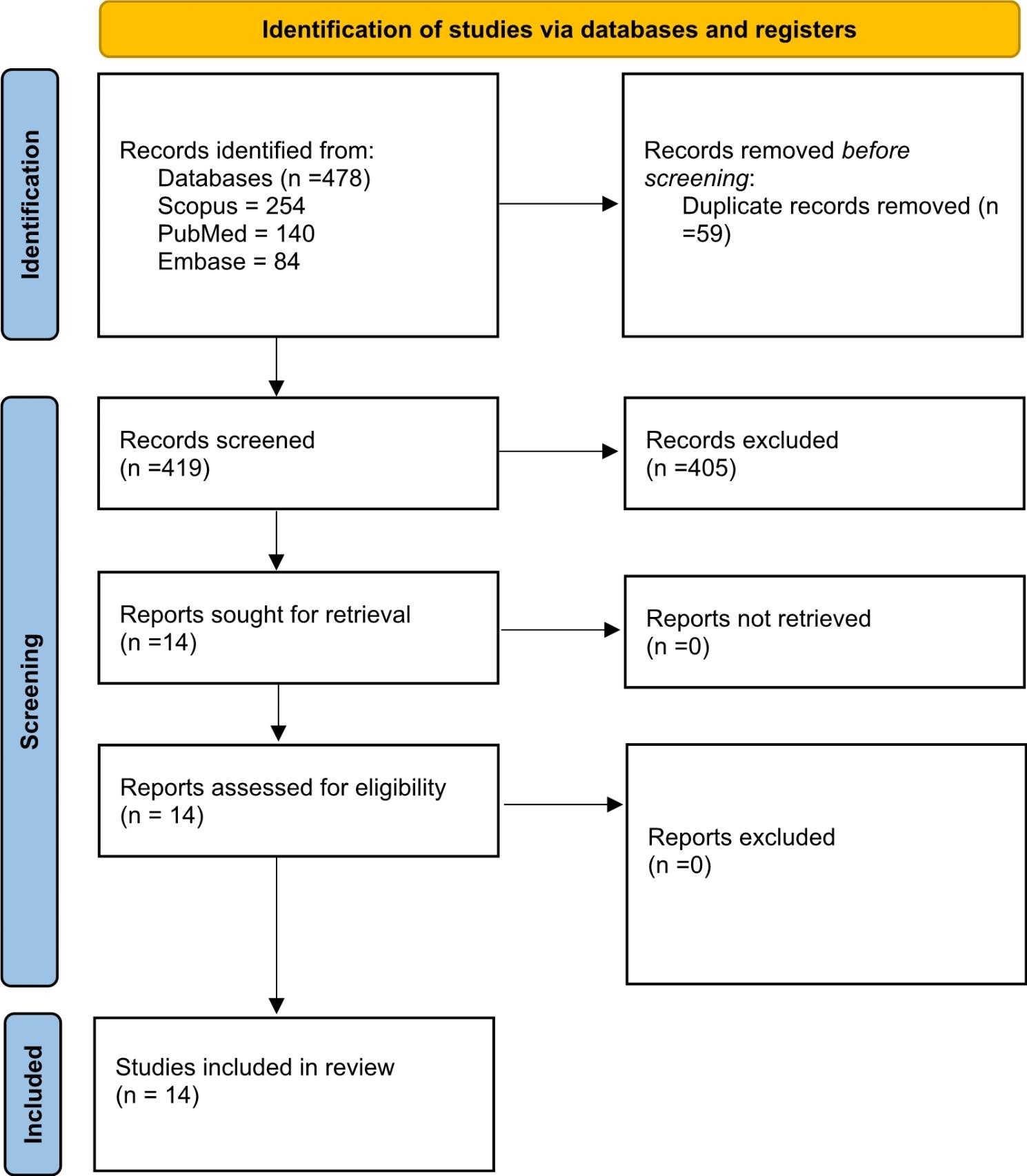 Clinical characteristics and outcomes of patients with TSH-secreting pituitary adenoma and Graves’ disease - a case report and systematic review
