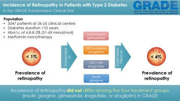 The incidence of retinopathy in the glycemia reduction approaches in type 2 diabetes (GRADE) study: A randomized comparative effectiveness study
