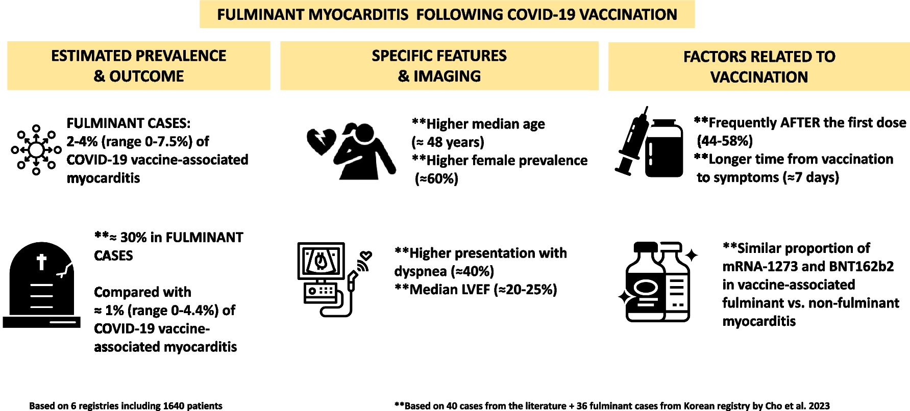 Fulminant Myocarditis Temporally Associated with COVID-19 Vaccination