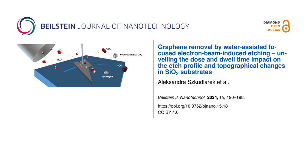 Graphene removal by water-assisted focused electron-beam-induced etching – unveiling the dose and dwell time impact on the etch profile and topographical changes in SiO2 substrates