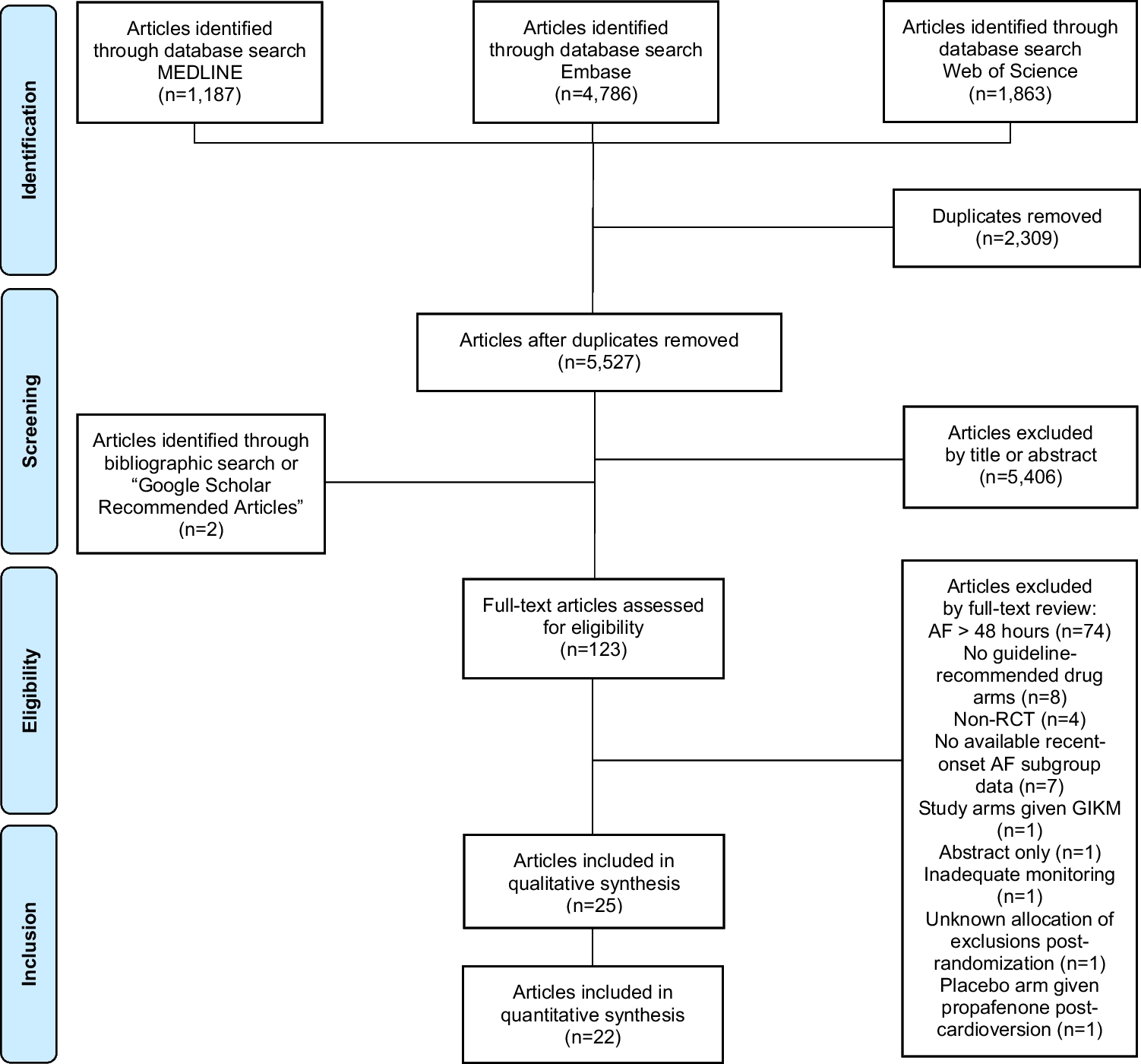 Safety and Effectiveness of Antidysrhythmic Drugs for Pharmacologic Cardioversion of Recent-Onset Atrial Fibrillation: a Systematic Review and Bayesian Network Meta-analysis