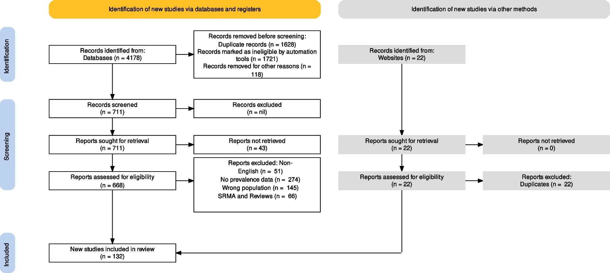 A systematic review, meta-analysis, and meta-regression of the prevalence of self-reported disordered eating and associated factors among athletes worldwide