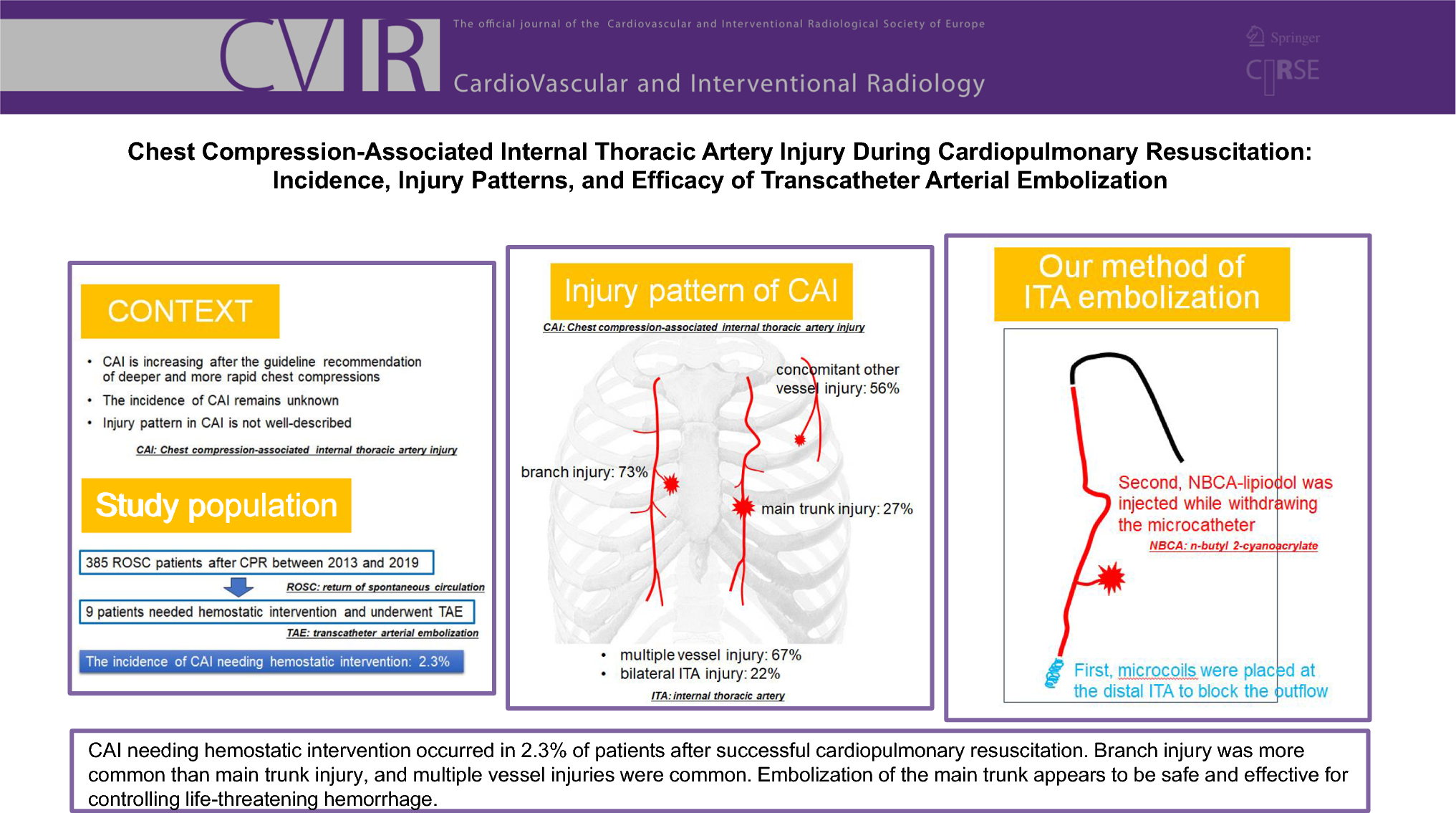 Chest Compression-Associated Internal Thoracic Artery Injury During Cardiopulmonary Resuscitation: Incidence, Injury Patterns and Efficacy of Transcatheter Arterial Embolization