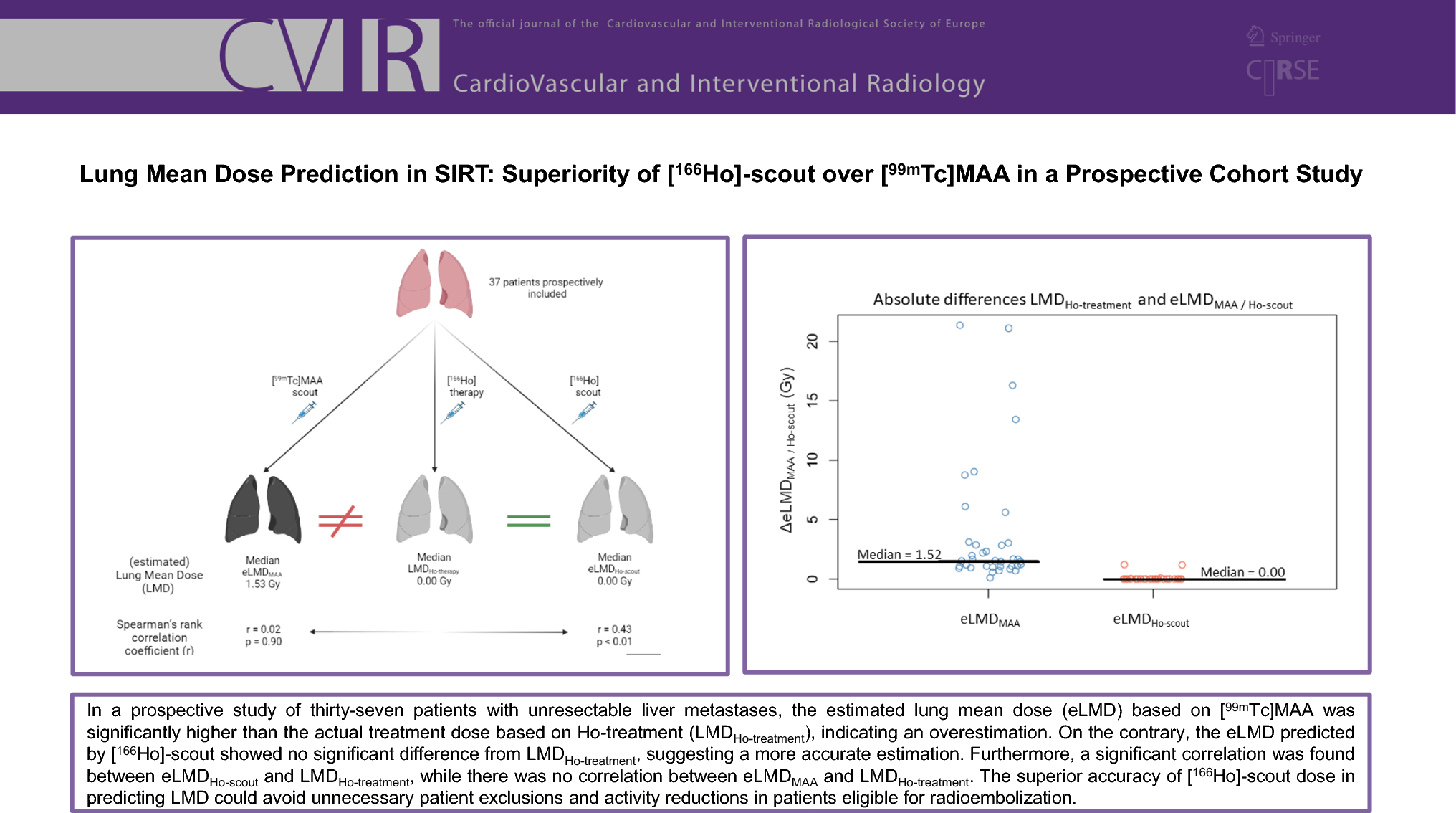 Lung Mean Dose Prediction in Transarterial Radioembolization (TARE): Superiority of [166Ho]-Scout Over [99mTc]MAA in a Prospective Cohort Study