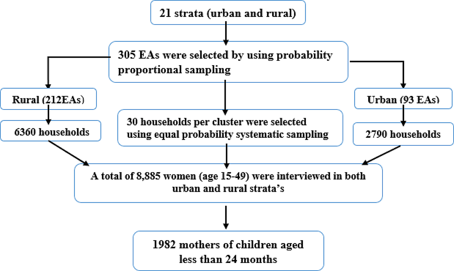 Spatial variation and determinants of delayed breastfeeding initiation in Ethiopia: spatial and multilevel analysis of recent evidence from EDHS 2019