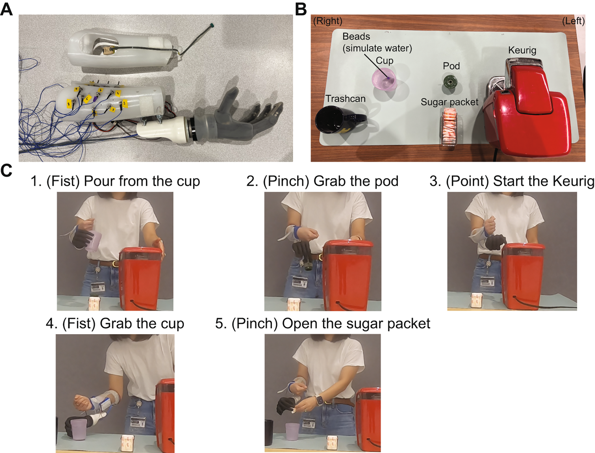 Development and validation of the coffee task: a novel functional assessment for prosthetic grip selection