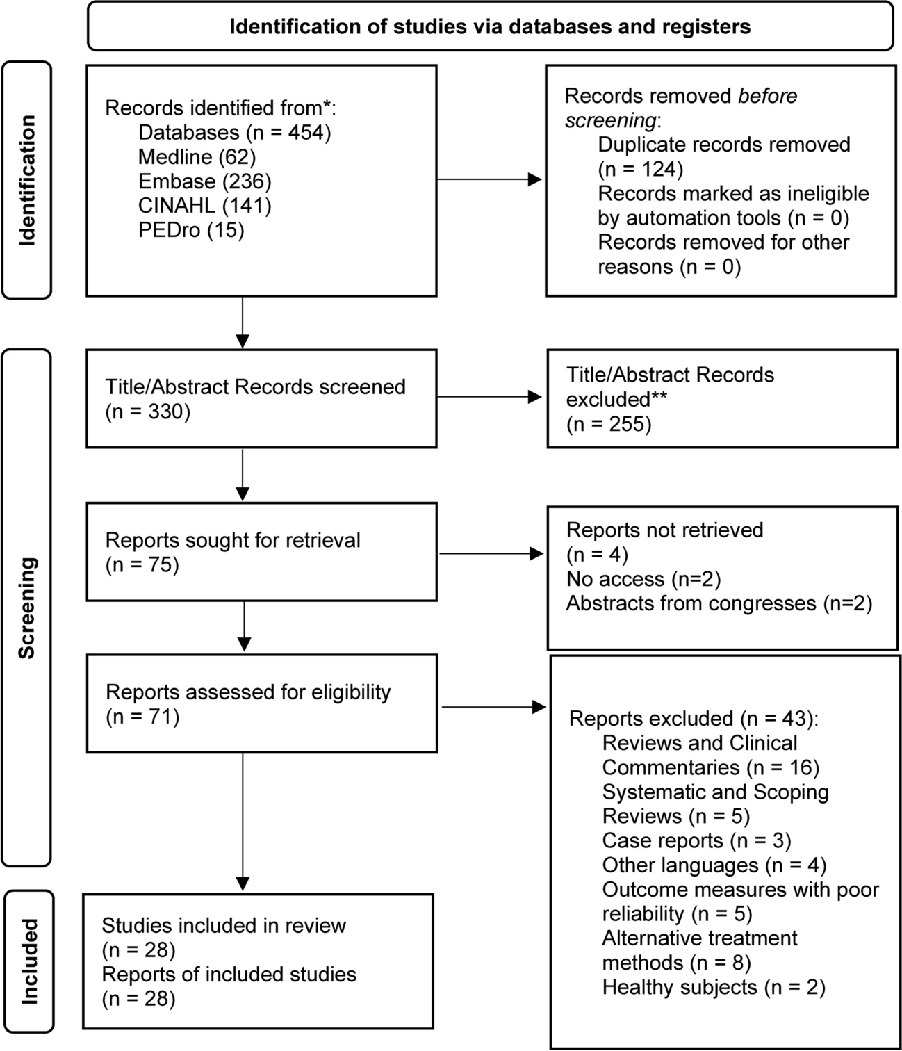 Diastasis Recti Abdominis Rehabilitation in the Postpartum Period: A Scoping Review of Current Clinical Practice