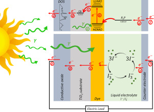 Copper complex molecules as dye-sensitizers: Hybrid MetaGGA and standard + van der Waals functionals